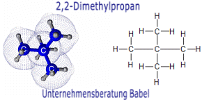 2-2-Dimethylpropan, Strucktur