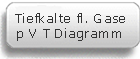 tiefkalte flüssige Gase, pvT Diagramm