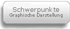 Berstungsschwerpunkte