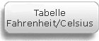 Tabelle Fahrenheit Celsius