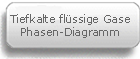 Tiefkalte flüssege Gase. Darstellung des phasenübergangs Diagramm