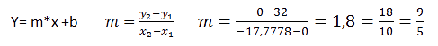 Umrechnung Fahrenheit Celsius