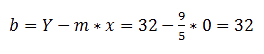 Umrechnung Fahrenheit Celsius