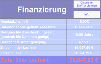 Bild zur Freeware, Finazierungsrechner