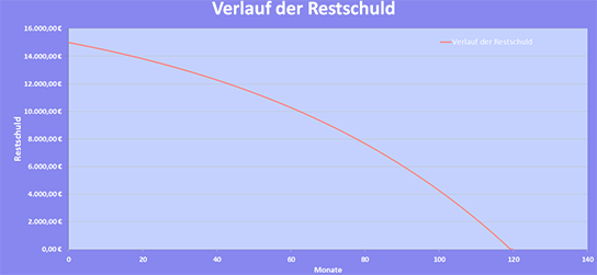 Bild zur Freeware, Finazierungsrechner