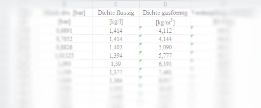 Bild zum Tool Argon, Daten entlang der Dampfdruckkurve