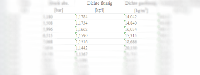 Bild zum Tool Kohlendioxid, Daten entlang der Dampfdruckkurve