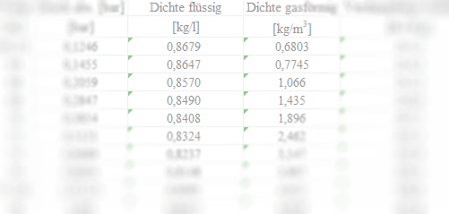 Bild zum Tool Stickstoff, Daten entlang der Dampfdruckkurve