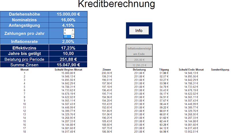 Bild zur Freeware, Kreditberechnung, Tilgungsberechnung