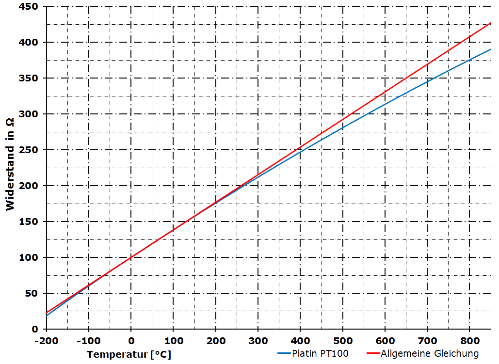 Pt1000 Tabelle Pdf