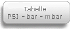 Tabelle PSI bar mbar