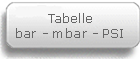 Tabelle bar mbar PSI