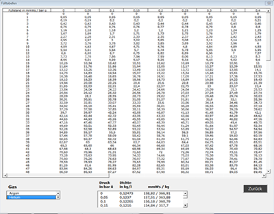 Tool zur Berechnung von Füllkurven, Anzeige der Fülltabellen
