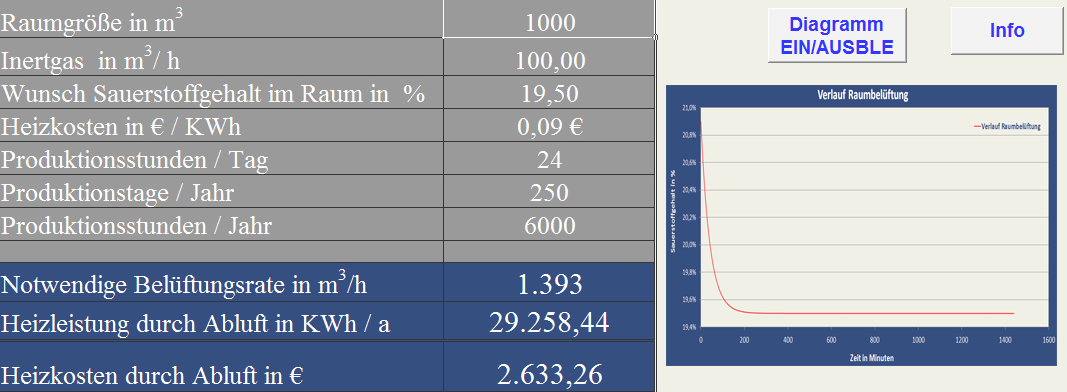 Bilder zum Tool Belüftungsrate