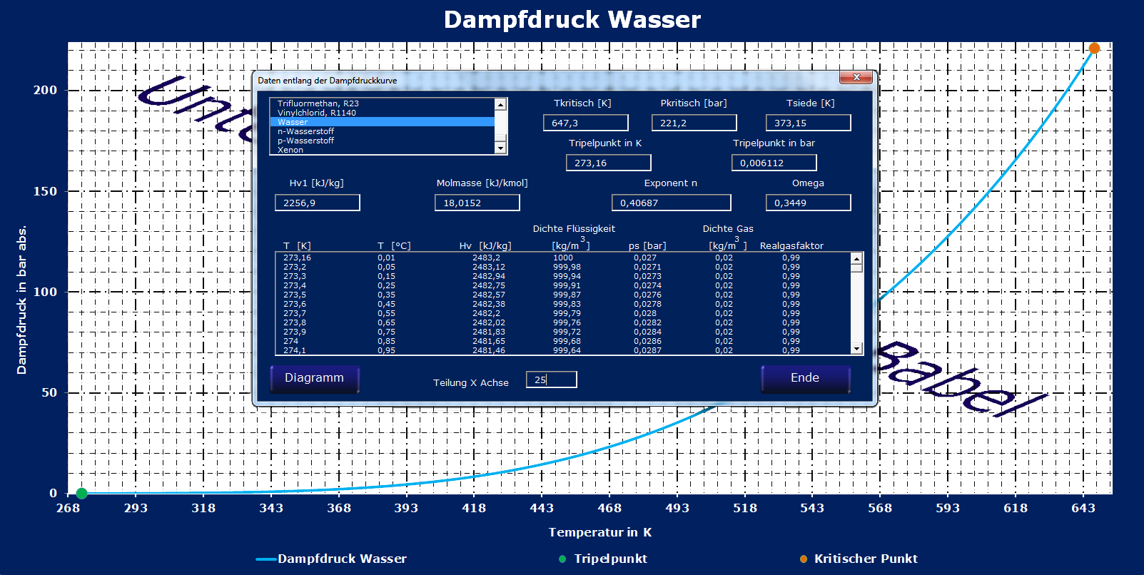 Tool zur Berechnung von Dampfdrücken, Dampfdruckberechnung, Dampfdrukdiagramm