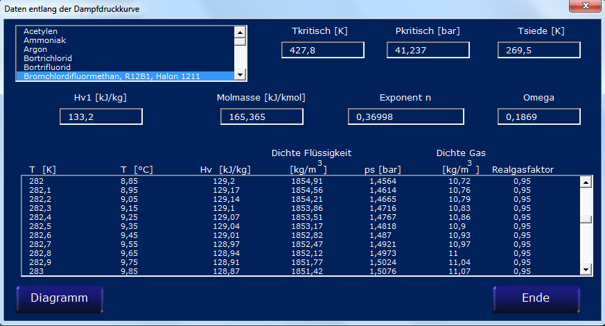 Tool zur Berechnung von Dampfdrücken, Dampfdruckberechnung, Dampfdrukdiagramm