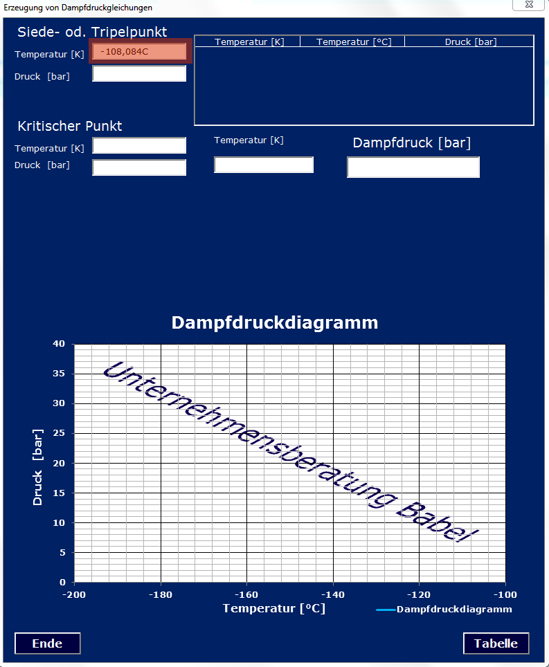 Tool zur Erzeugung von Dampfdruckgleichungen, Startansicht