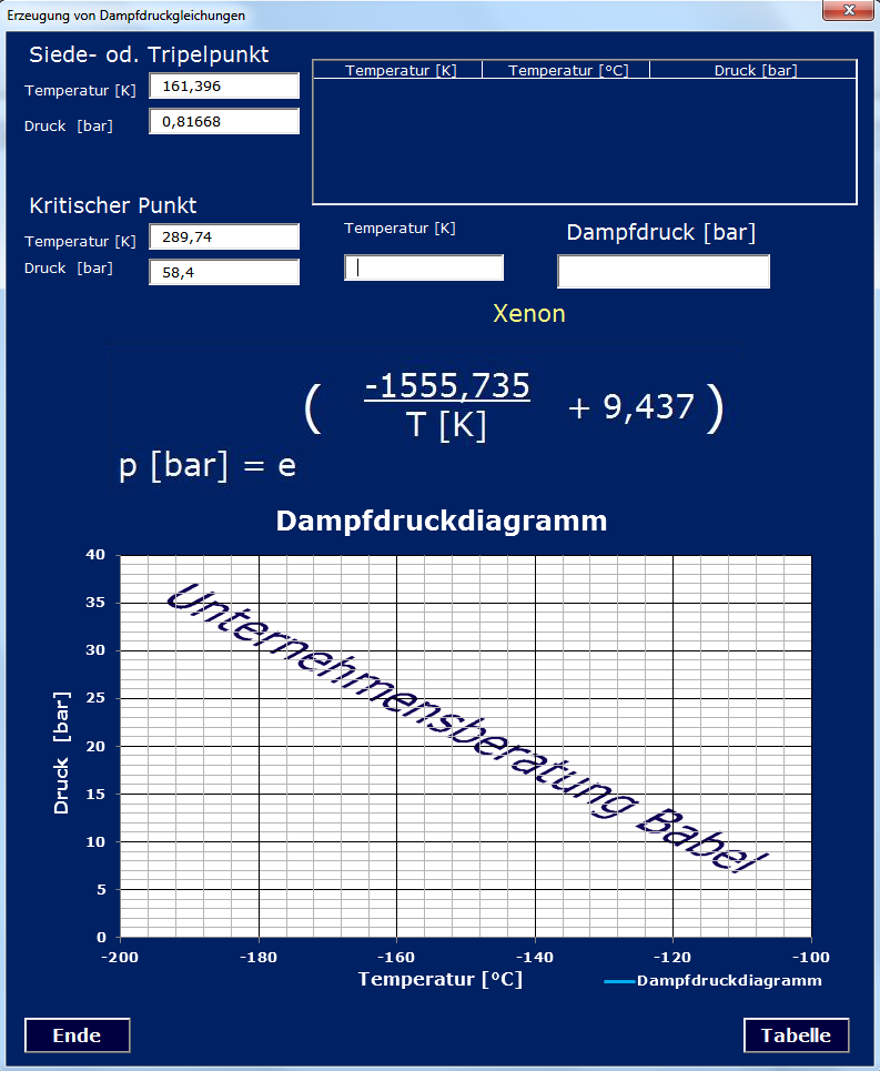 Tool zur Erzeugung von Dampfdruckgleichungen, Ansicht berechneter Werte