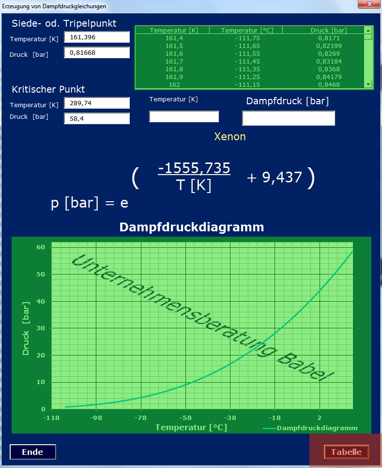 Tool zur Erzeugung von Dampfdruckgleichungen, Tabellenwerte, Diagramm