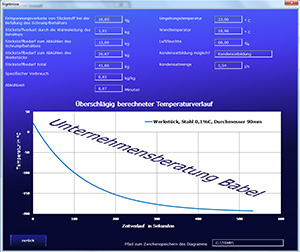 Ergebis inkl. Diagramm der Abkühlung
