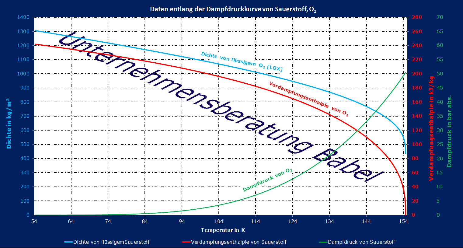 Sauerstoff. Infos, Stoffdaten und Anwendungsbeispiele