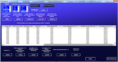 Details der Ergebnisliste, LOX Informationen