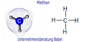 Methan, Struktur