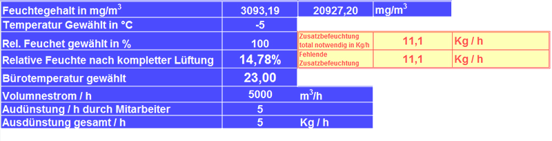 Bilde zu Freeware, Raumfeuchte inkl. Ausdünstungen und Lüftung berechnen