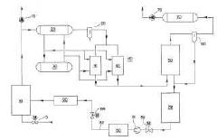 Sterilisationsgas Rückgewinnung