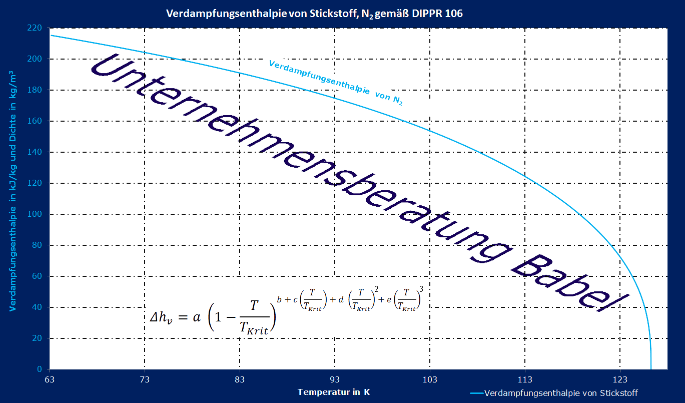 Verdampfungsenthalpie von Stickstoff