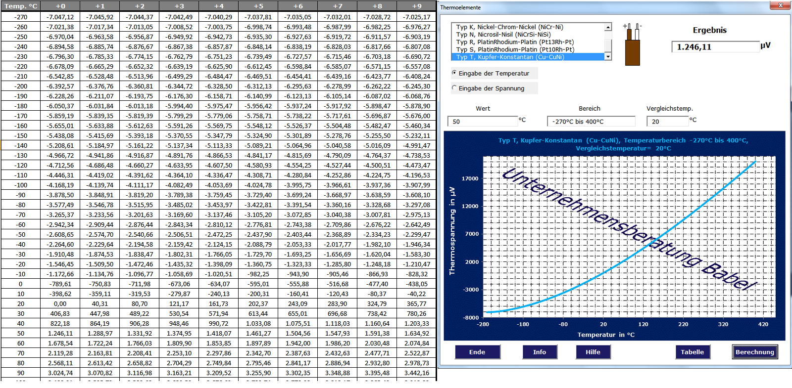 Tool zur erzeugung von Spannungs/Temperatur-Tabellen für Thermoelemente