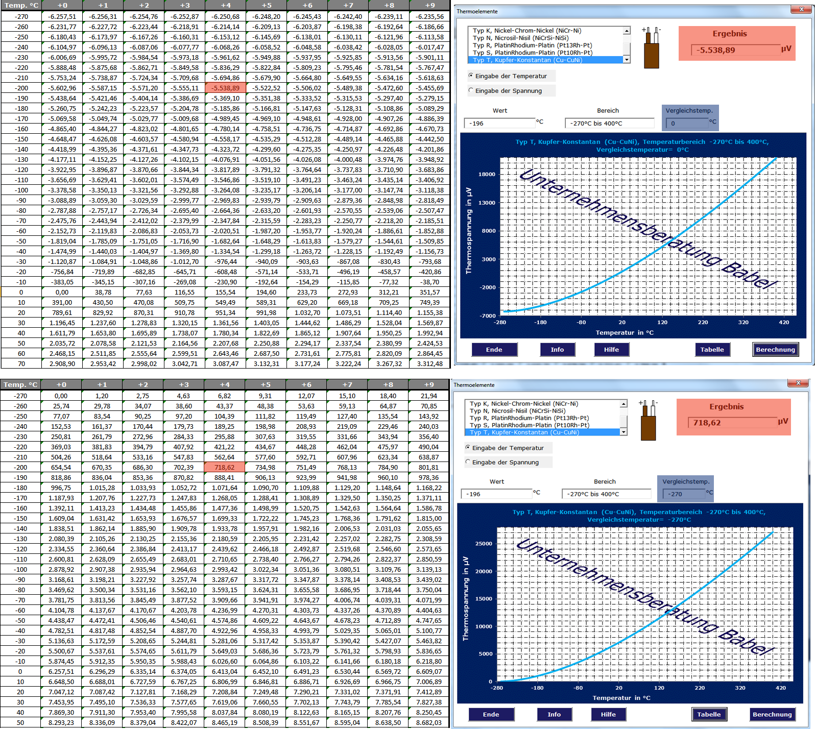 Erzeugte Thermoelementtabelle mit exterm niedriger Vergleichsttemperatur